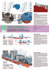 Research paper thumbnail of Planning the use of underground spaces: potentials and new spatials configurations