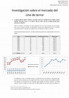 Research paper thumbnail of Investigación sobre el mercado del cine de terror