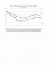 Research paper thumbnail of Australia 1960-2011 - Rate of profit, output-capital ratio and distribution