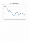 Research paper thumbnail of Spain 1954-2011 - Rate of profit