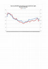 Research paper thumbnail of Germany 1950-2011 - Rate of profit, output-capital ratio and distribution