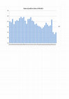 Research paper thumbnail of China 1978-2011 - Rate of profit