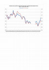 Research paper thumbnail of Germany 1850-1939 - Rate of profit, output-capital ratio and distribution