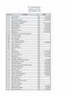 Research paper thumbnail of Tugas Spreadsheet PT. ADEMSANGET