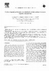 Research paper thumbnail of Cochlear implant performance and electrically-evoked auditory brain-stem response characteristics