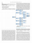 Research paper thumbnail of Oligosaccharides: A promising new approach for minimizing the pathological effects of deoxynivalenol on the intestinal tract