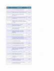 Research paper thumbnail of Jadwal Training 2016 Management Leadership Training HR 2016