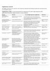 Research paper thumbnail of Supplementary Tables: Some like it hot, some like it cold: Temperature dependent biotechnological applications and improvements in extremophilic enzymes