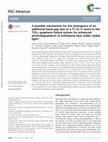 Research paper thumbnail of A possible mechanism for the emergence of an additional band gap due to a Ti–O–C bond in the TiO2–graphene hybrid system for enhanced photodegradation of methylene blue under visible light