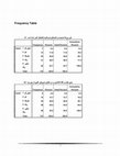 Research paper thumbnail of تبیین رابطه بین «ازخودبیگانگی و بزهکاری» نوجوانان با استفاده از نرم‌افزار اموس / Explain the relationship between "alienation and delinquency» Teens by Amos software