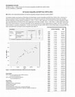 Research paper thumbnail of US Income Inequality and GDP from 1979 to 2011