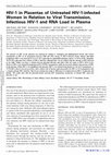 Research paper thumbnail of HIV-1 in Placentas of Untreated HIV-1-infected Women in Relation to Viral Transmission, Infectious HIV-1 and RNA Load in Plasma