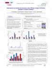 Research paper thumbnail of Using DayCent to simulate N2O emissions under different nitrogen fertilization strategies in dryland conditions. Global Research Alliance on Agricultural Greenhouse Gases