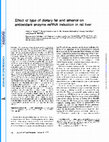 Research paper thumbnail of Effect of type of dietary fat and ethanol on antioxidant enzyme mRNA induction in rat liver