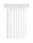 Research paper thumbnail of Combined GPS Velocity Field of Iran (Eurasia-fixed reference frame)