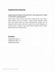 Research paper thumbnail of Transcriptional analysis of HIV-specific CD8+ T cells shows that PD-1 inhibits T cell function by upregulating BATF