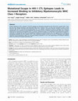 Research paper thumbnail of Mutational Escape in HIV-1 CTL Epitopes Leads to Increased Binding to Inhibitory Myelomonocytic MHC Class I Receptors