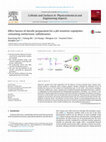 Research paper thumbnail of Effect factors of micelle preparation for a pH-sensitive copolymer containing zwitterionic sulfobetaines