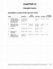 Research paper thumbnail of CHAPTER 12 Intangible Assets ASSIGNMENT CLASSIFICATION TABLE (BY TOPIC