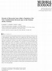 Research paper thumbnail of Diversity of Microcystin Genes within a Population of the Toxic Cyanobacterium Microcystis spp. in Lake Wannsee (Berlin, Germany)