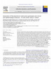 Research paper thumbnail of Association of Mycobacterium tuberculosis genotypes and clinical and epidemiological features – A multi-center study in Taiwan