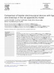 Research paper thumbnail of Comparison of bipolar electrosurgical devices with ligatures and endoclips in the rat appendicitis model