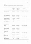 Research paper thumbnail of Tables for "Risk factors labiaplasty 2013 ACCEPTED manuscript