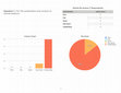 Research paper thumbnail of Teaching Evaluations - POLI 101 T05 (UVic 2016)