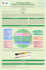 Research paper thumbnail of The Development of " MATA PERSADA " Assessment Tool for Groundwater Protection Practices