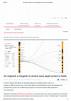 Research paper thumbnail of (2016) Da migranti a rifugiati, lo strano caso degli ucraini in Italia