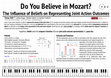 Research paper thumbnail of Do you Believe in Mozart? - The Influence of Beliefs on Representing Joint Action Outcomes