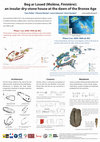 Research paper thumbnail of Beg ar Loued (Molène, Finistère): an insular dry-stone house at the dawn of the Bronze Age