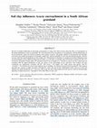 Research paper thumbnail of Soil clay influences Acacia encroachment in a South African grassland