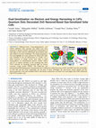 Research paper thumbnail of Dual-Sensitization via Electron and Energy Harvesting in CdTe Quantum Dots Decorated ZnO Nanorod-Based Dye-Sensitized Solar Cells