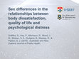 Research paper thumbnail of Sex differences in the relationships between body dissatisfaction, quality of life and psychological distress