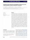 Research paper thumbnail of Individual genetic diversity and probability of infection by avian malaria parasites in blue tits ( Cyanistes caeruleus )