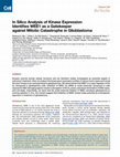 Research paper thumbnail of In Silico Analysis of Kinase Expression Identifies WEE1 as a Gatekeeper against Mitotic Catastrophe in Glioblastoma