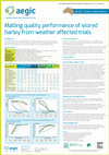 Research paper thumbnail of Malting quality performance of stored barley from weather affected trials (poster)