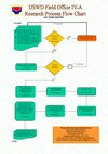 Research paper thumbnail of FO Research Process Flow Chart_final.pdf