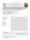 Research paper thumbnail of The soil C pool in different agroecosystems derived from the dry tropical forest of Guanacaste, Costa Rica