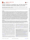 Research paper thumbnail of Genomic Comparison of Campylobacter spp. and Their Potential for Zoonotic Transmission between Birds, Primates, and Livestock