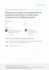 Research paper thumbnail of Differences in indexes and variables directly arising from the results of a table tennis competition in two different seasons