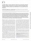 Research paper thumbnail of Candida albicans Airway Exposure Primes the Lung Innate Immune Response against Pseudomonas aeruginosa Infection through Innate Lymphoid Cell Recruitment and Interleukin-22-Associated Mucosal Response