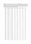 Research paper thumbnail of Quantitative Analysis of Seismicity in Iran