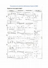 Research paper thumbnail of Formulaires de calcul des sollicitations d’après la RDM