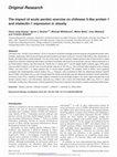 Research paper thumbnail of The Impact of Acute Aerobic Exercise on Chitinase 3-Like Protein 1 and Intelectin-1 Expression in Obesity