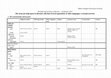 Research paper thumbnail of The terms for body parts in Hurrian with their lexical equivalents in other languages: a textual overview (Handout for the talk: The Body and its Parts in Hurrian; 23.02.2017)