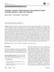 Research paper thumbnail of Genotypic Variation of Microelements Concentration in Sesame (Sesamum indicum L.) Mini Core Collection