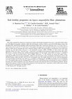 Research paper thumbnail of Soil fertility properties on Agave angustifolia Haw. plantations