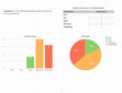 Research paper thumbnail of Teaching Evaluations - POLI 103 T07 UVic